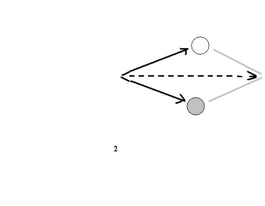 vector addition 2