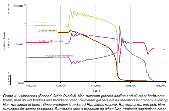 herbivore graph