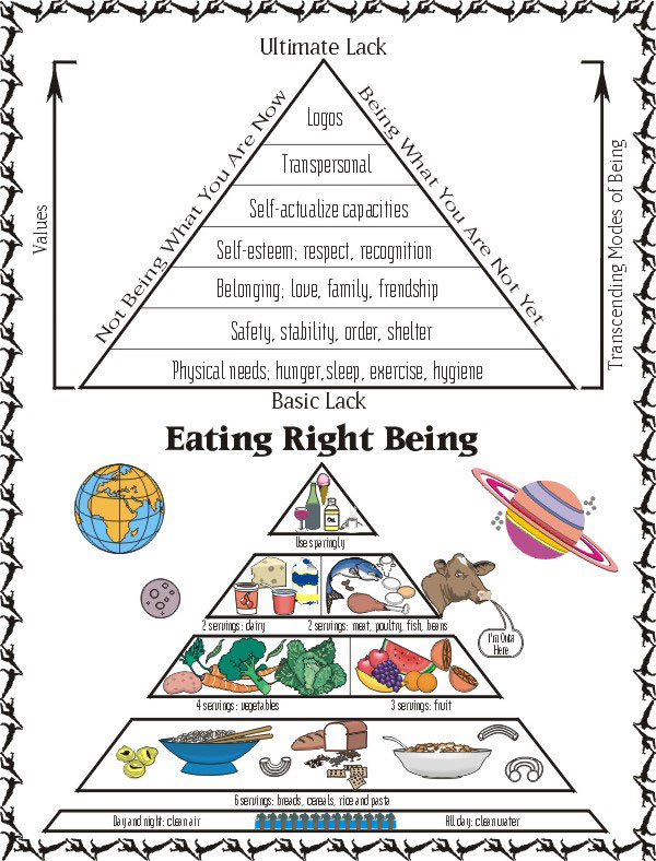 Eat Right Being Diagram