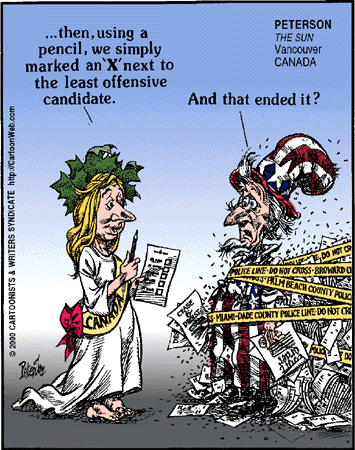 The difference between Canadian and US electoral procedure